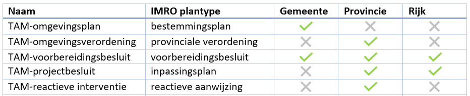 Overzicht Tijdelijke Alternatieve Maatregelen en welke bevoegde gezagen ze mogen gebruiken