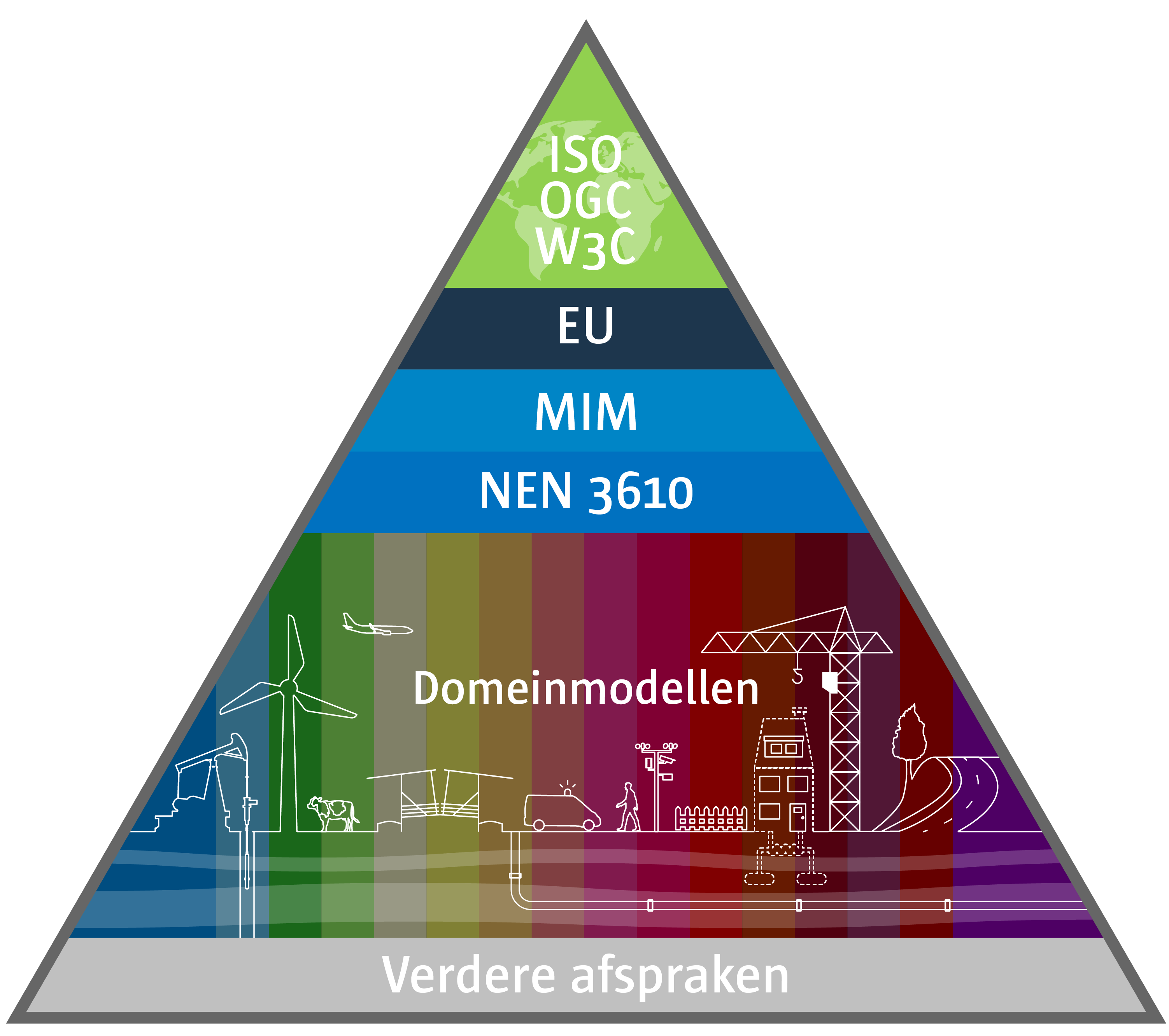 NEN3610 pyramide