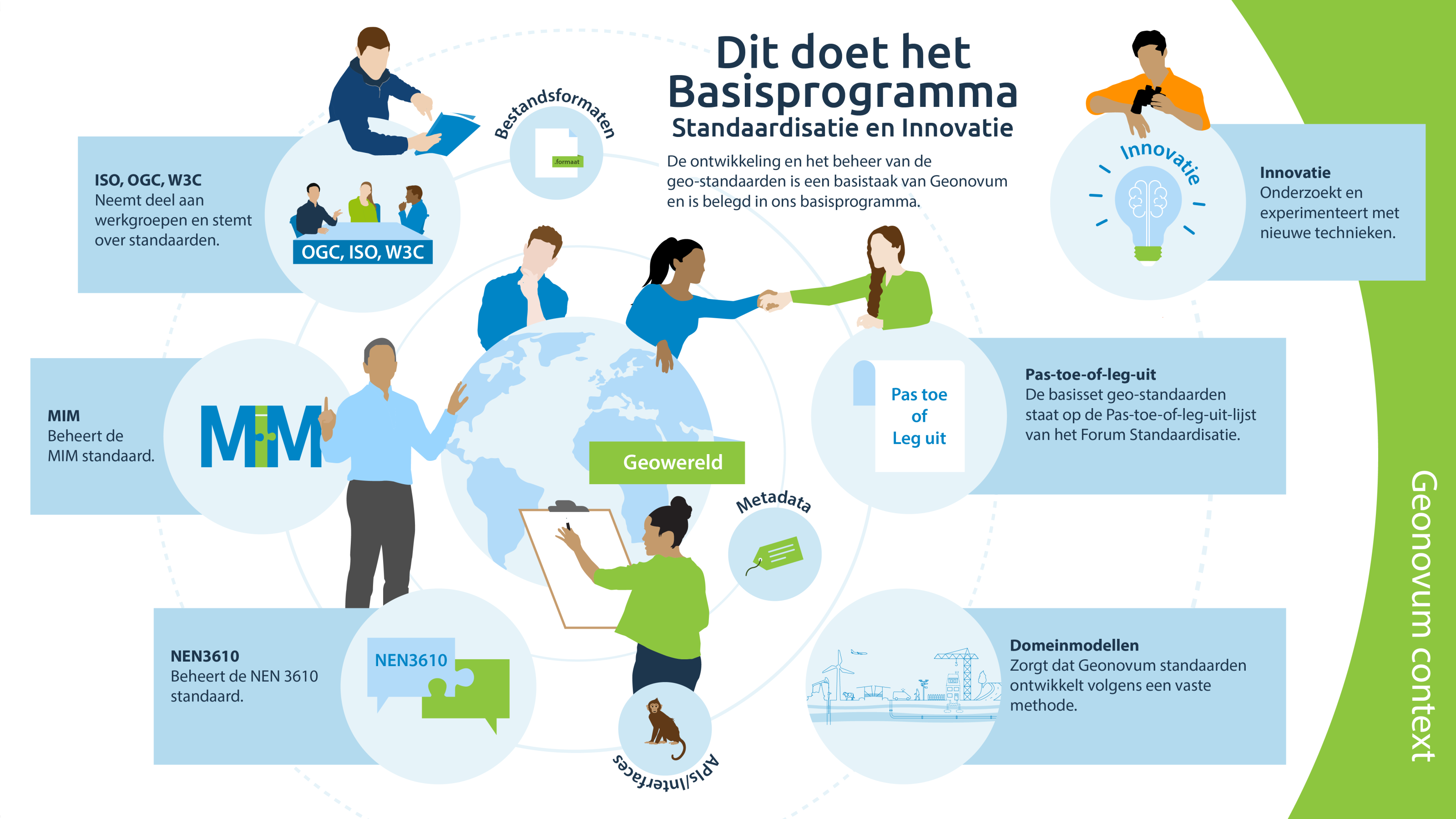 visuele weergave jaarplan 2025 Standaardisatie