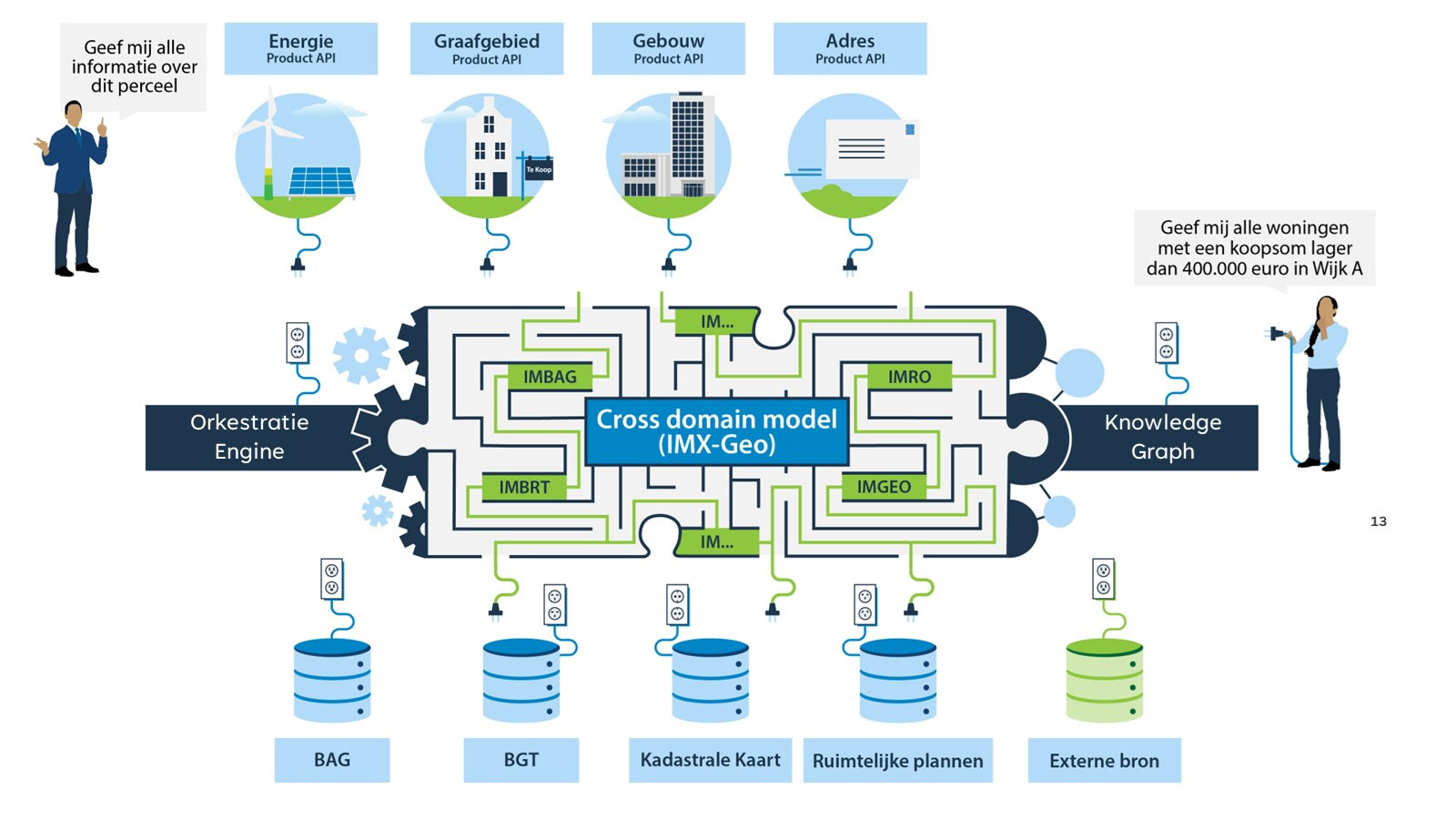 schematische weergave IMX model