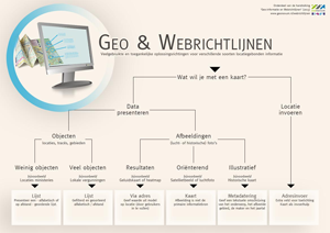 webrichtlijnen en geo beslisboom