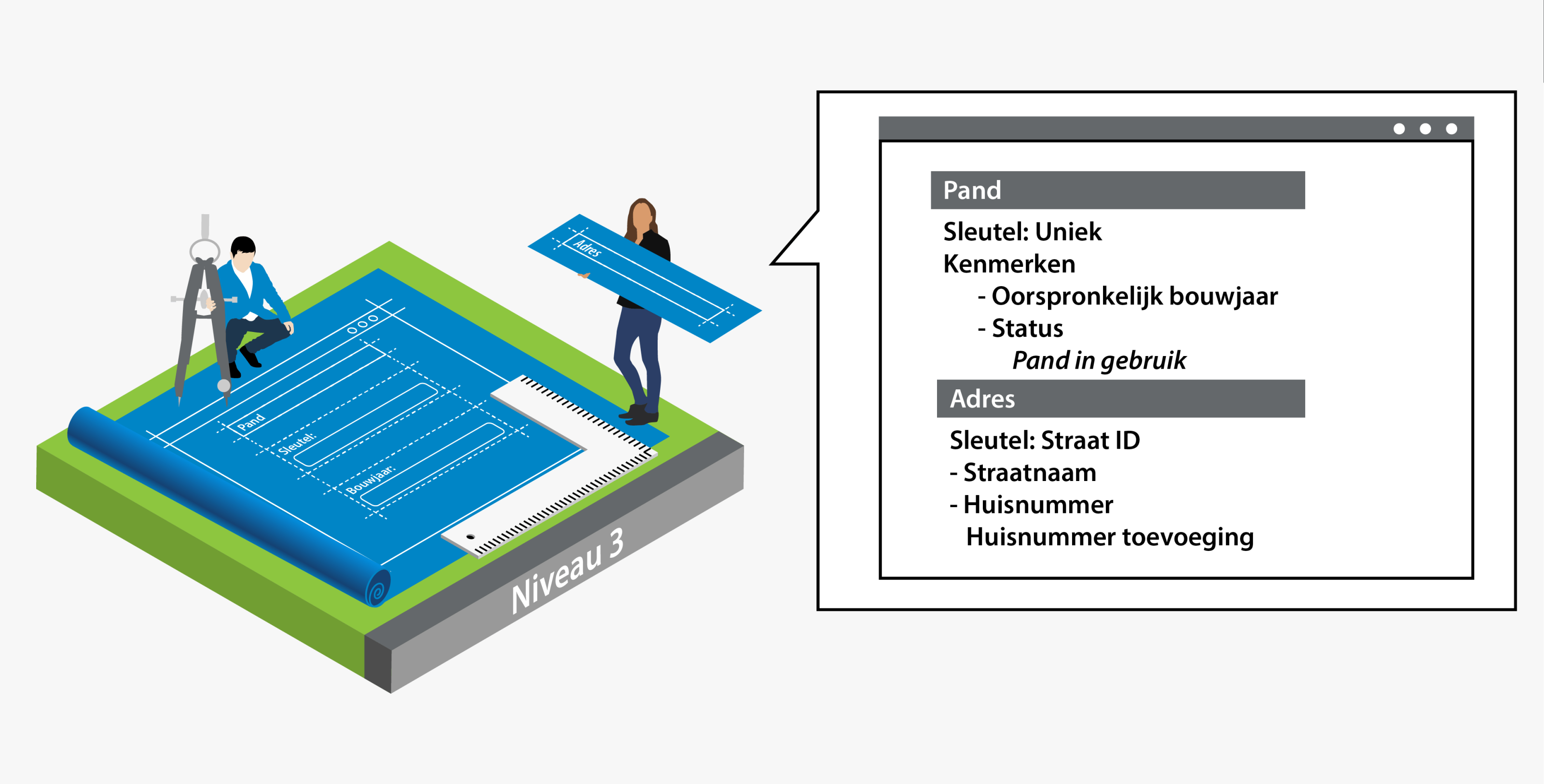 logisch model