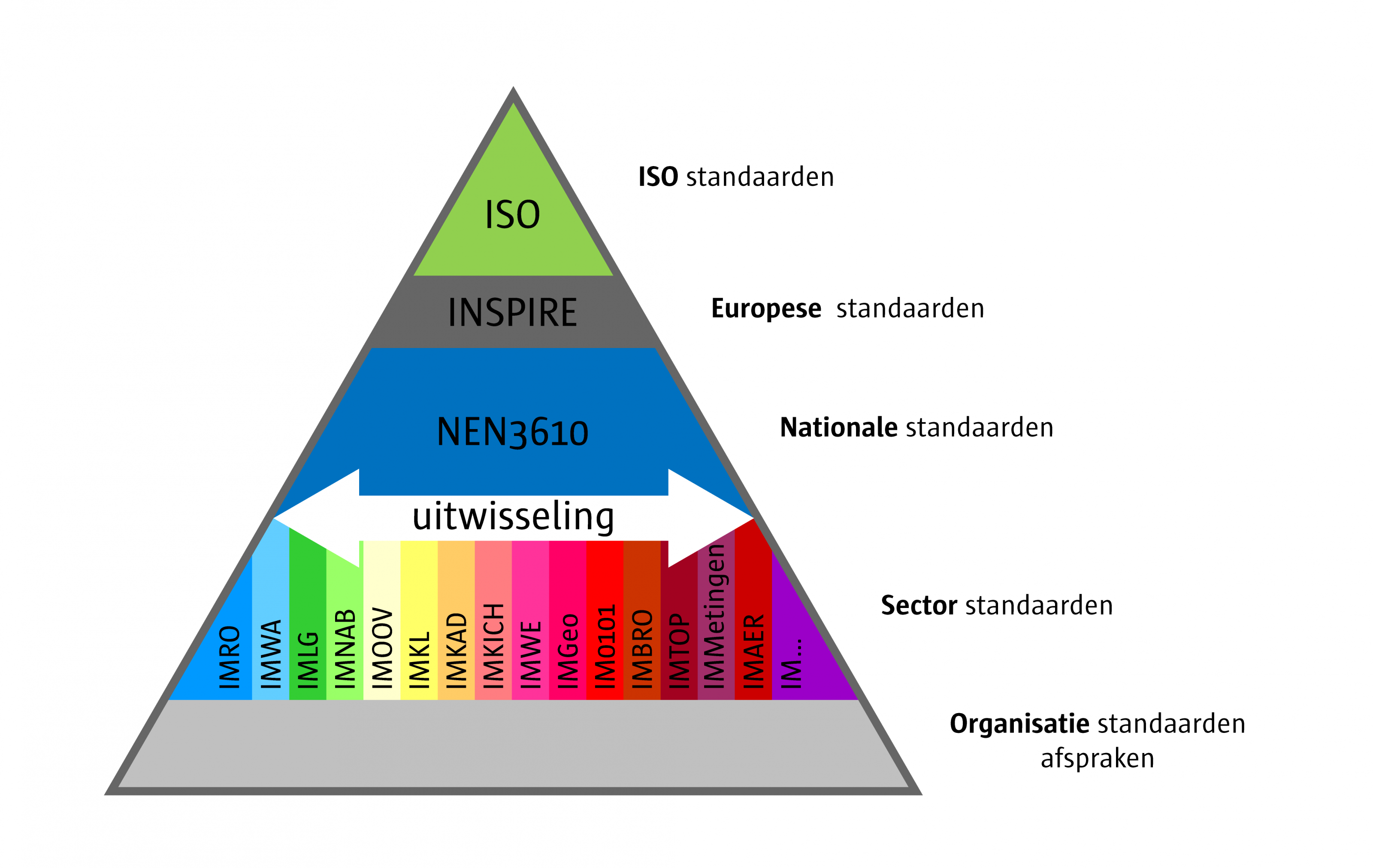 Piramide2016-01_1.png