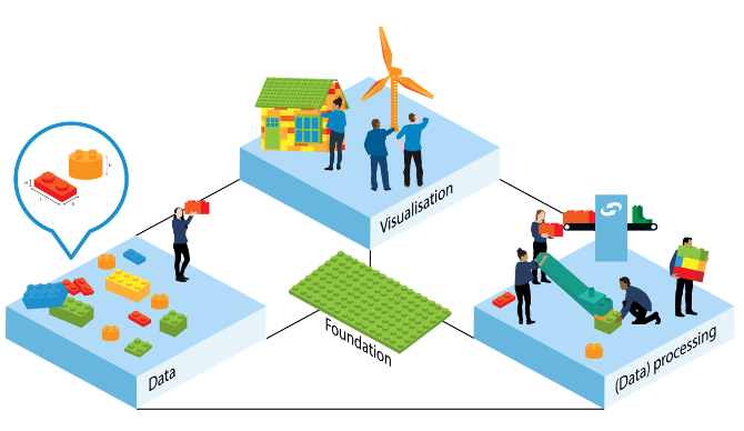Concept Digital Twin as a Service