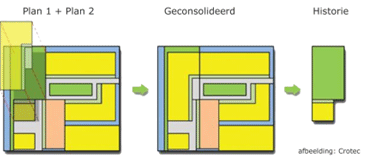 voorbeeld van consolideren in tekening