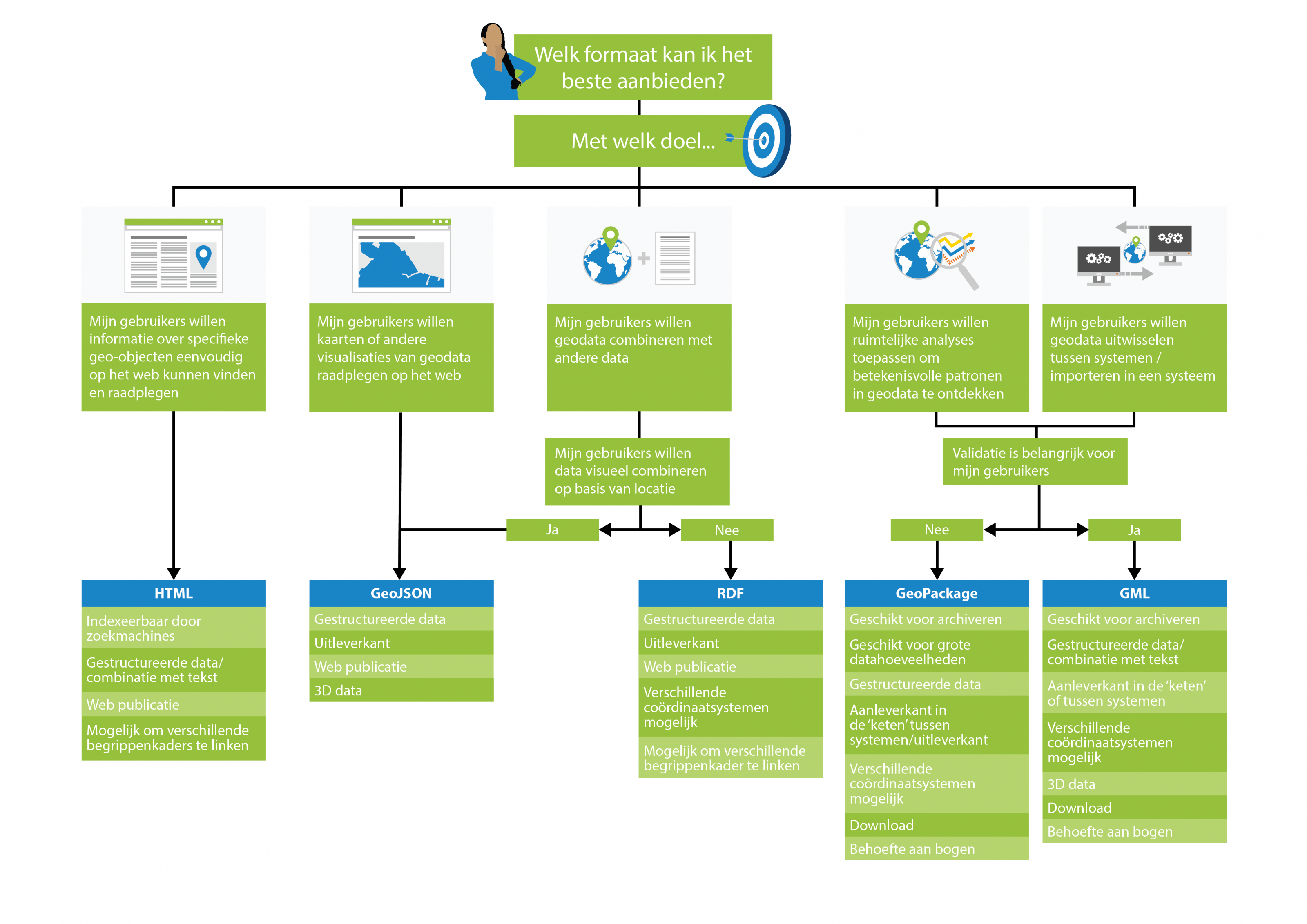 diagram keuzehulp bestandsformaten