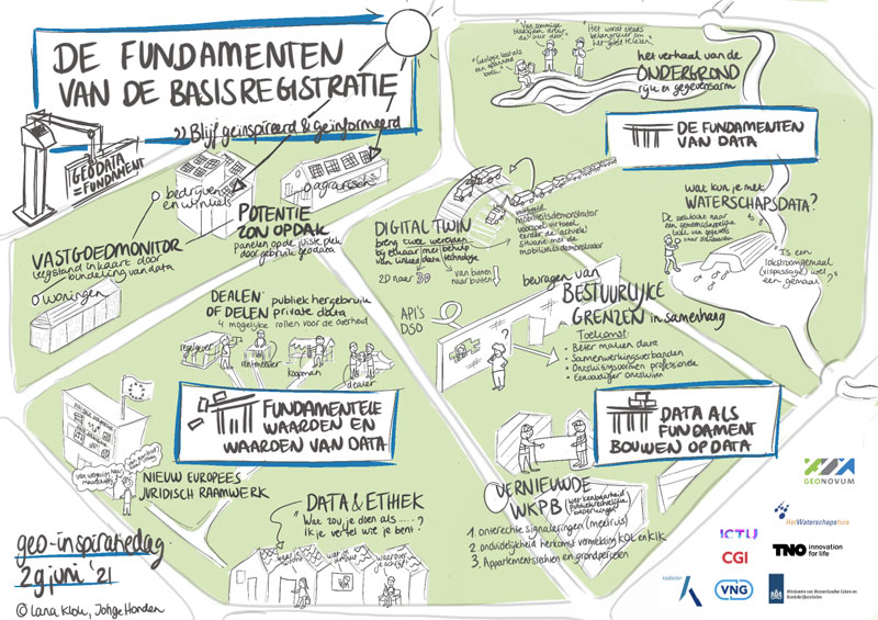 visueel verslag van fundamenten van data en data als fundament