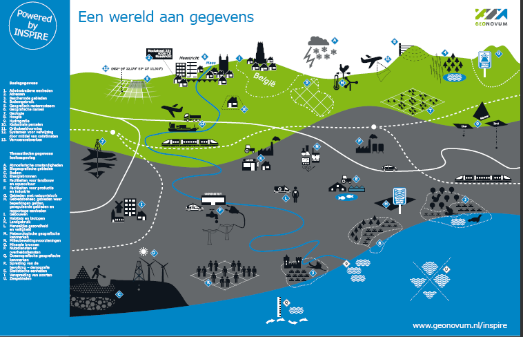 INSPIRE thema's weergegeven in een landschap