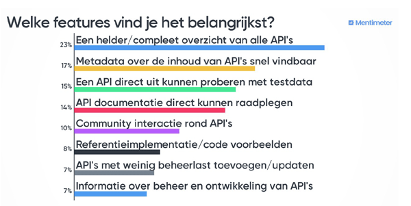 uitkomsten uitvraag wensen features developers.overheid.nl