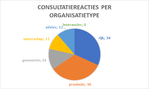 consuktatie