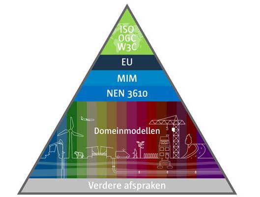 Brein Sportman Kolibrie Standaardisatie | Geonovum