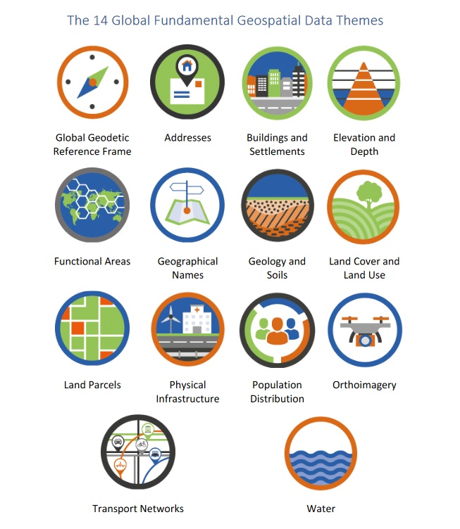 visuele weergave van spatial data themes UN