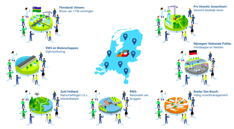 illustratie met voorbeelden van vragen aan digitale tweelingen
