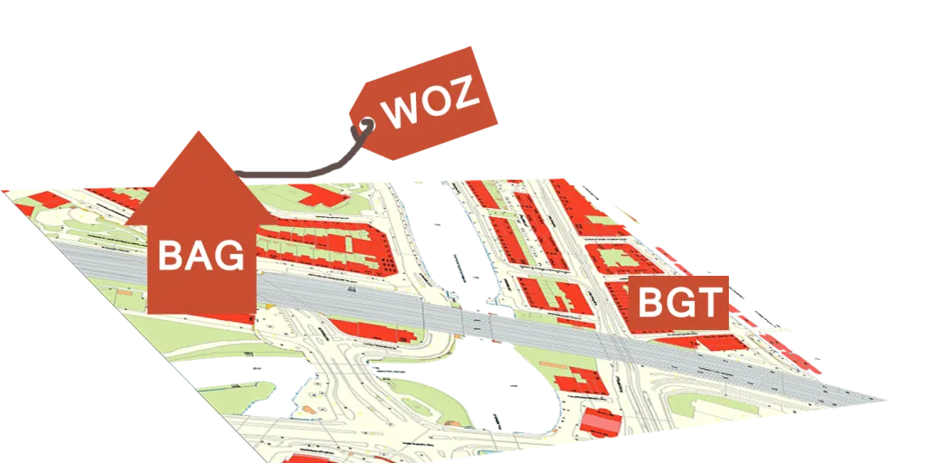 ontwikkeling basisregistraties in samenhang