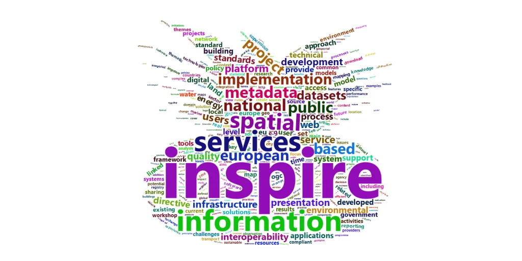 wordcloud van inspire