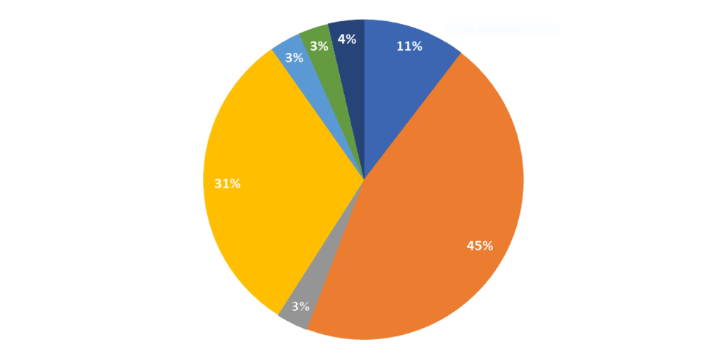 overzicht resultaten