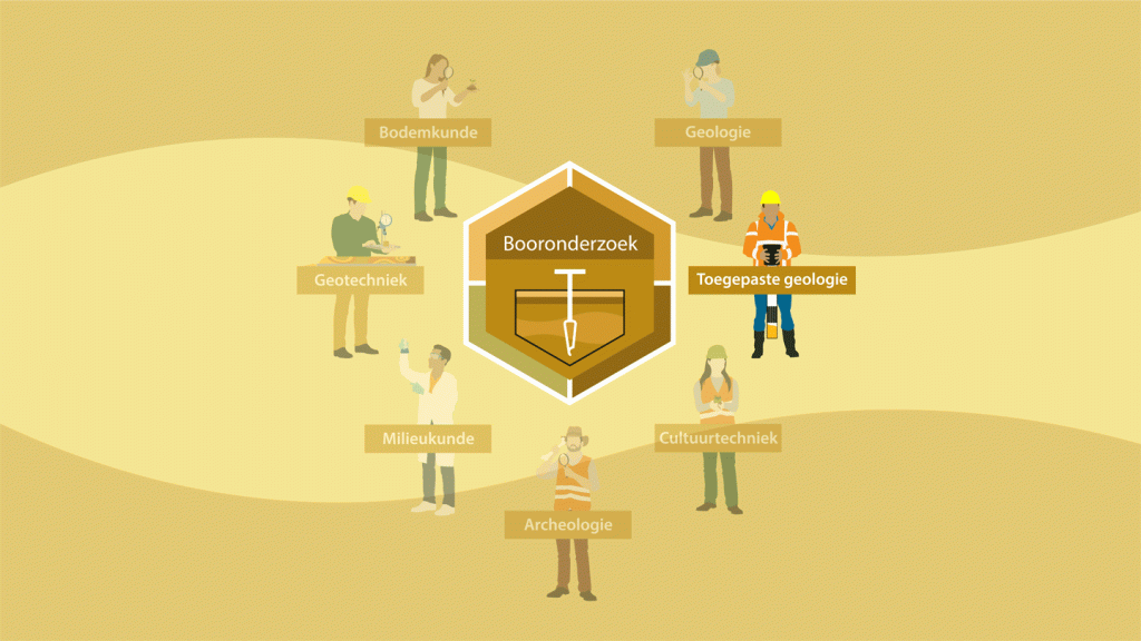 geologisch booronderzoek