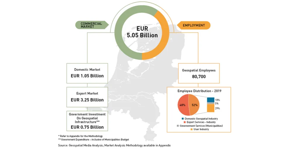 weergave uit onderzoeksrapport marktaandeel en werkgelegenheid