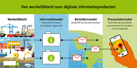 van werkelijkheid naar digitale informatieproducten