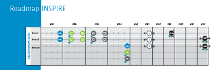 roadmap