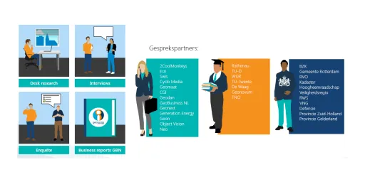verkenning geosector