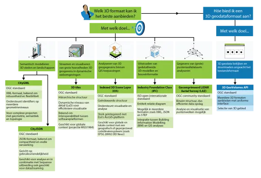 keuzehulp uitwisselformaten