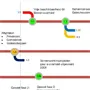 route