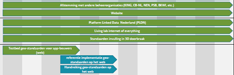 roadmap